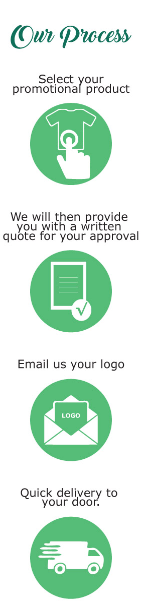 side banner processes two